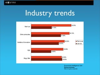 Enterprise 2.0 in practice