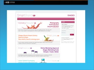 Enterprise 2.0 in practice