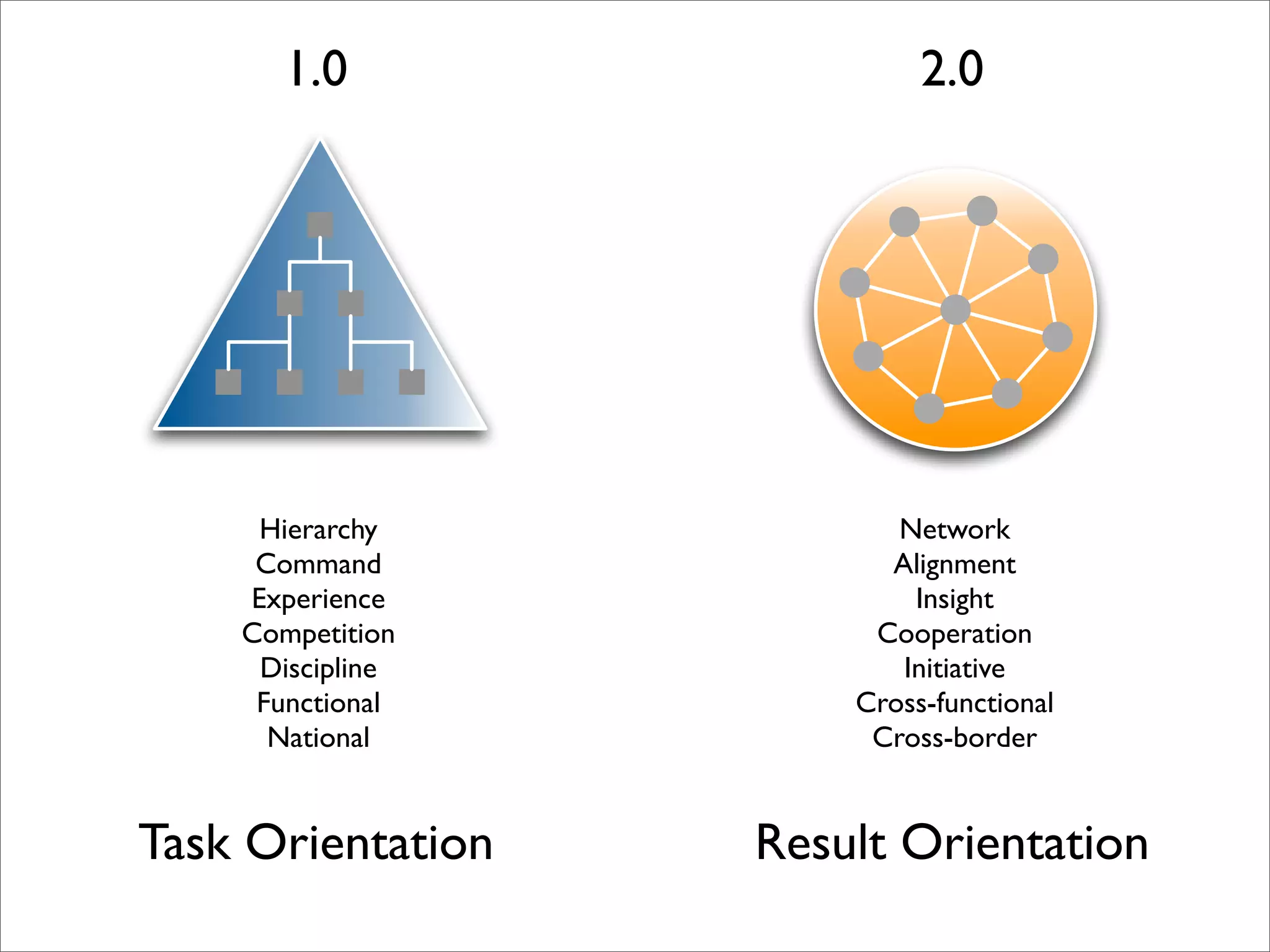 Emerging trends (internal presentation)