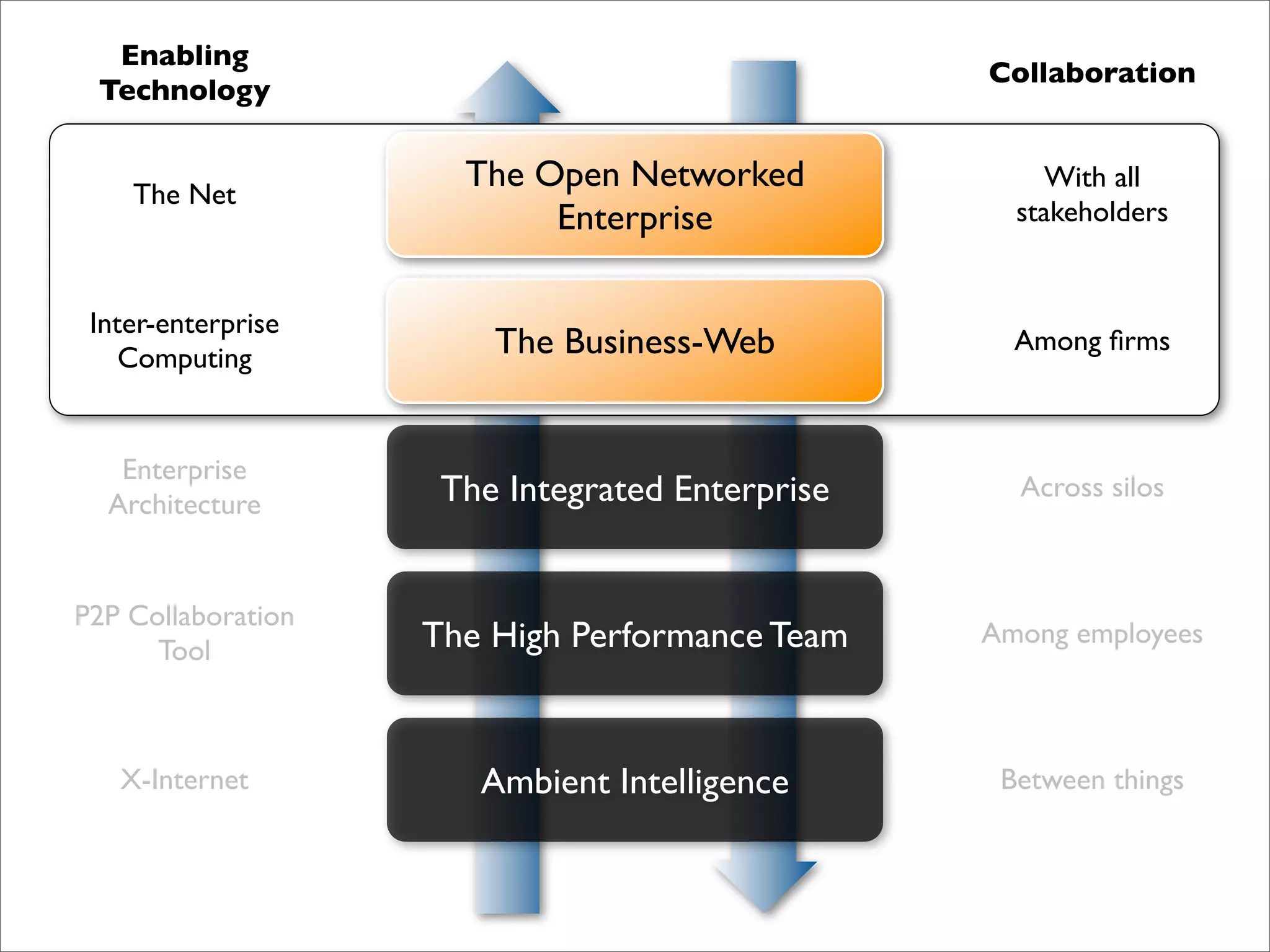 Emerging trends (internal presentation)