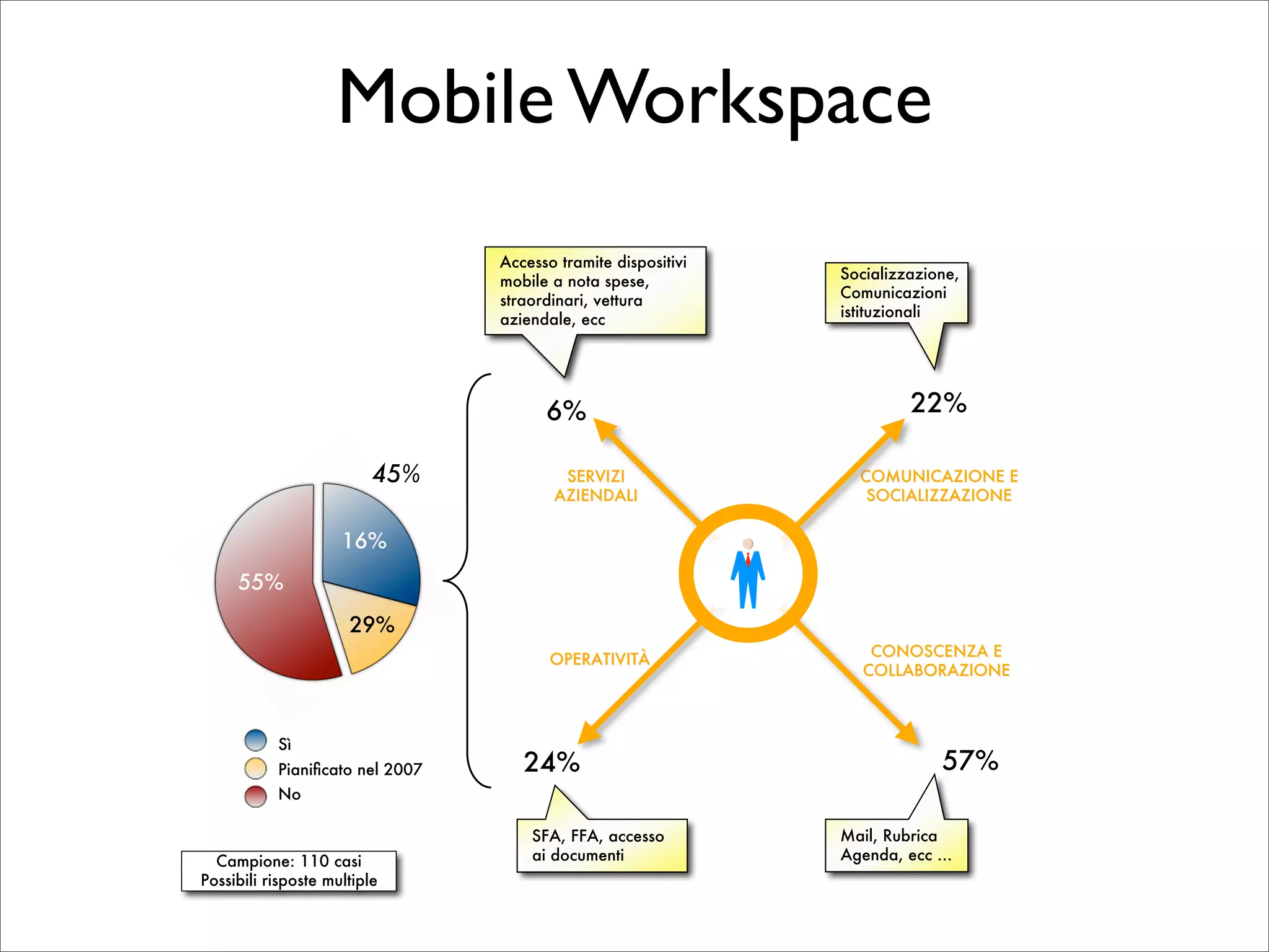 Emerging trends (internal presentation)