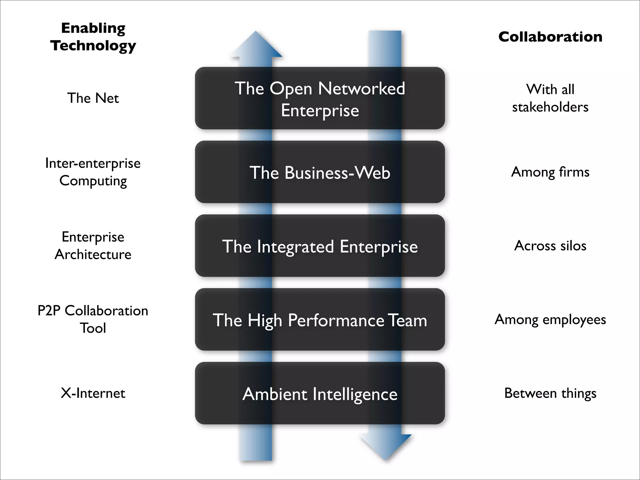 Emerging trends (internal presentation)