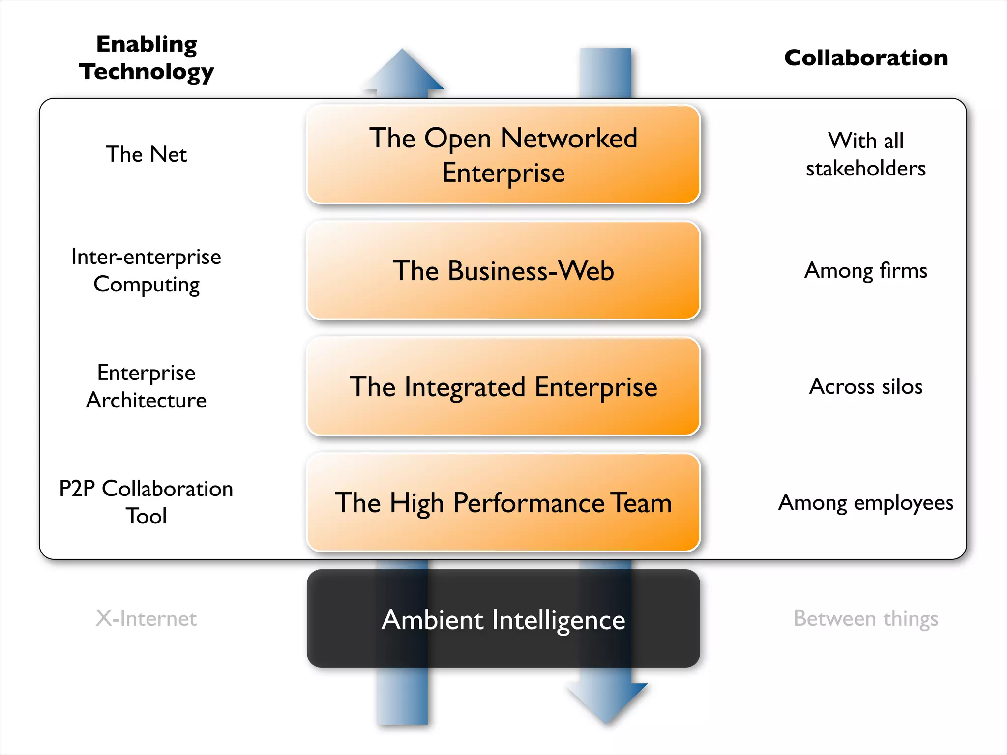 Emerging trends (internal presentation)