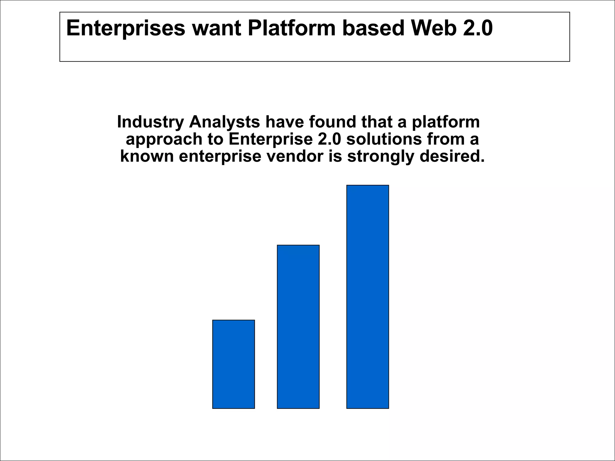 Enterprises want Platform based Web 2.0 Industry Analysts have found that a platform approach to Enterprise 2.0 solutions from a known enterprise vendor is strongly desired.  