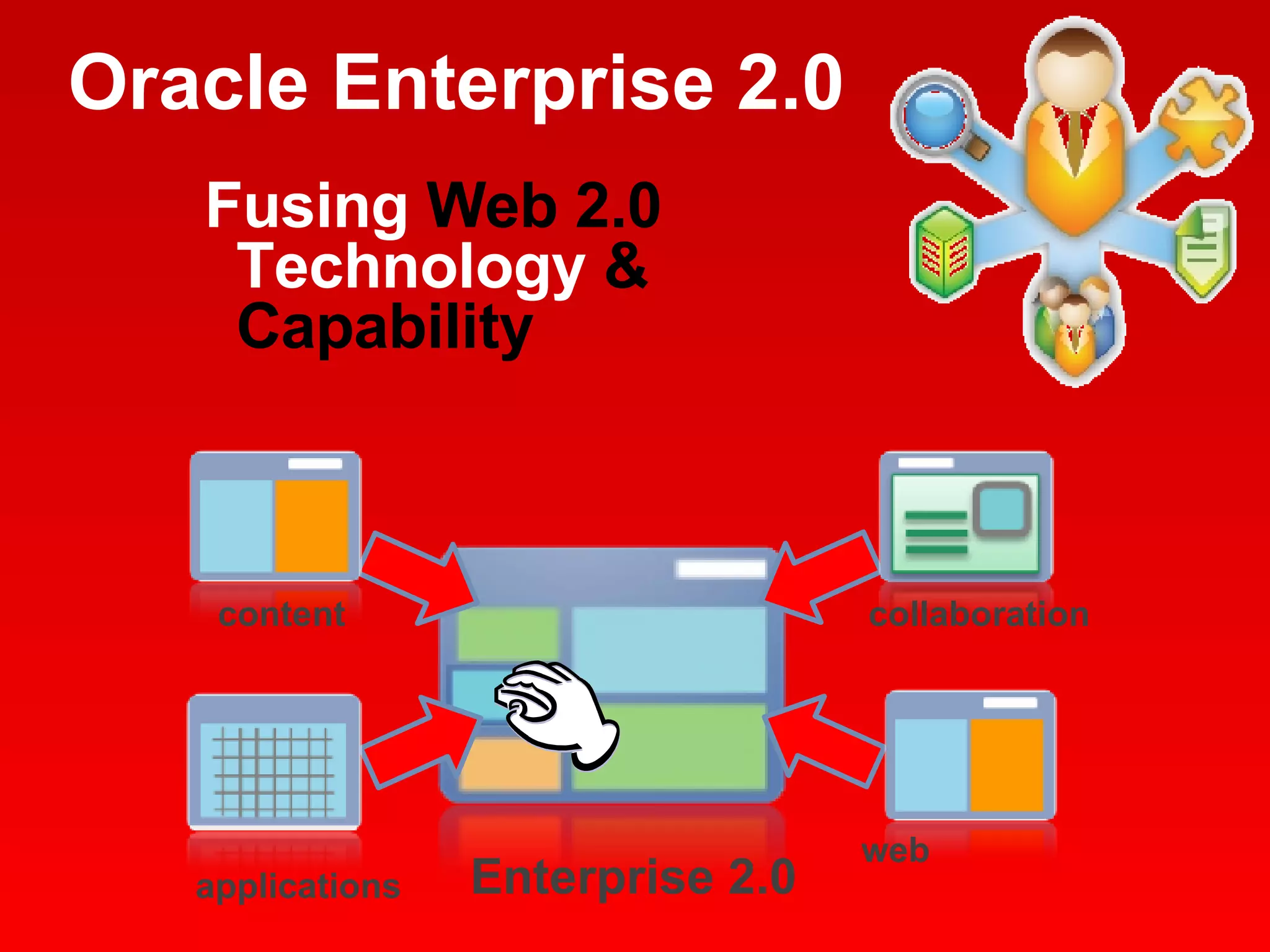 Oracle Enterprise 2.0 Fusing  Web 2.0  Technology  & Capability applications web collaboration content Enterprise 2.0 