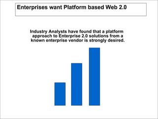 Enterprises want Platform based Web 2.0 Industry Analysts have found that a platform approach to Enterprise 2.0 solutions from a known enterprise vendor is strongly desired.  