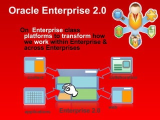 Oracle Enterprise 2.0 On  Enterprise  class  platforms  to  transform  how we  work  within Enterprise & across Enterprises applications web collaboration content Enterprise 2.0 