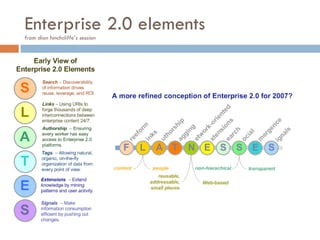 Enterprise 2.0 elements from dion hinchcliffe’s session 