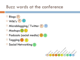 Buzz words at the conference Blogs Wiki’s Microblogging/ Twitter Mashups Podcasts (social media)  Tagging Social Networking 