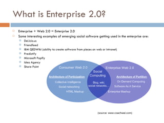 What is Enterprise 2.0? Enterprise + Web 2.0 = Enterprise 2.0 Some interesting examples of emerging social software getting used in the enterprise are: Del.icio.us Friendfeed IBM QEDWiki (ability to create software from pieces on web or intranet) Predictify Microsoft Popfly Idea Agency Share Point 