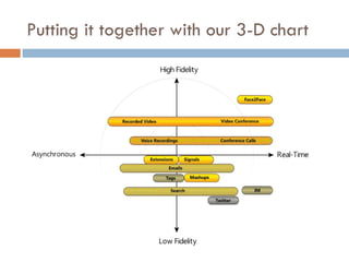 Putting it together with our 3-D chart 