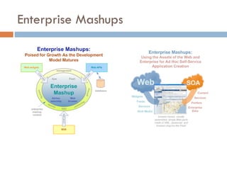 Enterprise Mashups 