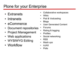 Extranets Intranets eCommerce Document repositories Project Management Web applications WYSIWYG Editing Workflow Plone for your Enterprise Collaborative workspaces Wikis Pod & Vodcasting Blogs User Generated Content Forums Rating & tagging Profiles Social networking RSS Mash ups AJAX Polls 