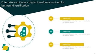 Enterprise Architecture Digital Transformations Ppt