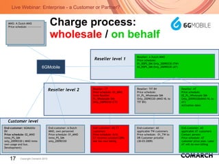 Charge process:  wholesale  /  on behalf MNO: MNO Nederland NV Price schedule: ------------- 6GMobile Reseller level 2 Customer level Reseller level 1 Reseller: A Dutch MNO Price schedule:  01_RSPS_SIM Only_20090330 (TW) 02_RSPS_SIM Only_20090330 (AT) End-customer: A Dutch MNO, own personnel Price schedule: 01_MNO inmo_PS_SIM only_20090330 End-customer:  6GMobile BV Price schedule:  02_MNO inmo_PS_SIM only_20090330 ( MNO inmo own usage and bus. Development) Reseller: TIT BV Price schedule: 01_PL_Wholesale SIM Only_20090330 (MNO NL to TIT BV) End-customer: All applicable TW customers Price schedule:  01_TW to DR Customer pricelist  (30-03-2009) Reseller: AT Price schedule: 02_PL_Wholesale SIM Only_20090330(MNO NL to AT) Activation date: End-customer: All applicable AT customers Contact person: Price schedule: AT customer price plan. Later AT will do own billing Reseller: CT Price schedule: 01_MNO inmo Reseller PL_Wholesale SIM Only_20090330 (CT) End-customer: All CT customers Price schedule: N/A; CT receives unrated CDRs and has own billing MNO:  A Dutch  MNO Price schedule: ------------- 