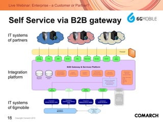 Self Service via B2B gateway IT systems of partners Integration platform IT systems of 6gmobile 