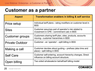 Customer as a partner Two sided wholesale/on behalf/self billing model Open billing Customer self-ordering, account hierarchy changes. Direct influence on billing account structure. Self Care Customer decides about guiding – prefixes (also time and place) - split billing in BSS Making a call Customer - an ‘operator’ - split billing in BSS Private Outdoor Customers sharing tariff plan, sites, products, accounts moving - customer hierarchies in BSS Customer groups Customer assumes part of operator’s risk related to investment in CPE - commitment calc in BSS  Sites Individual tariff plans - rating modifiers on customer level in BSS  Price setup Transformation enablers in billing & self service Aspect 