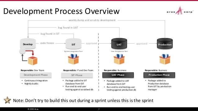 Enterprise Agile Deployment