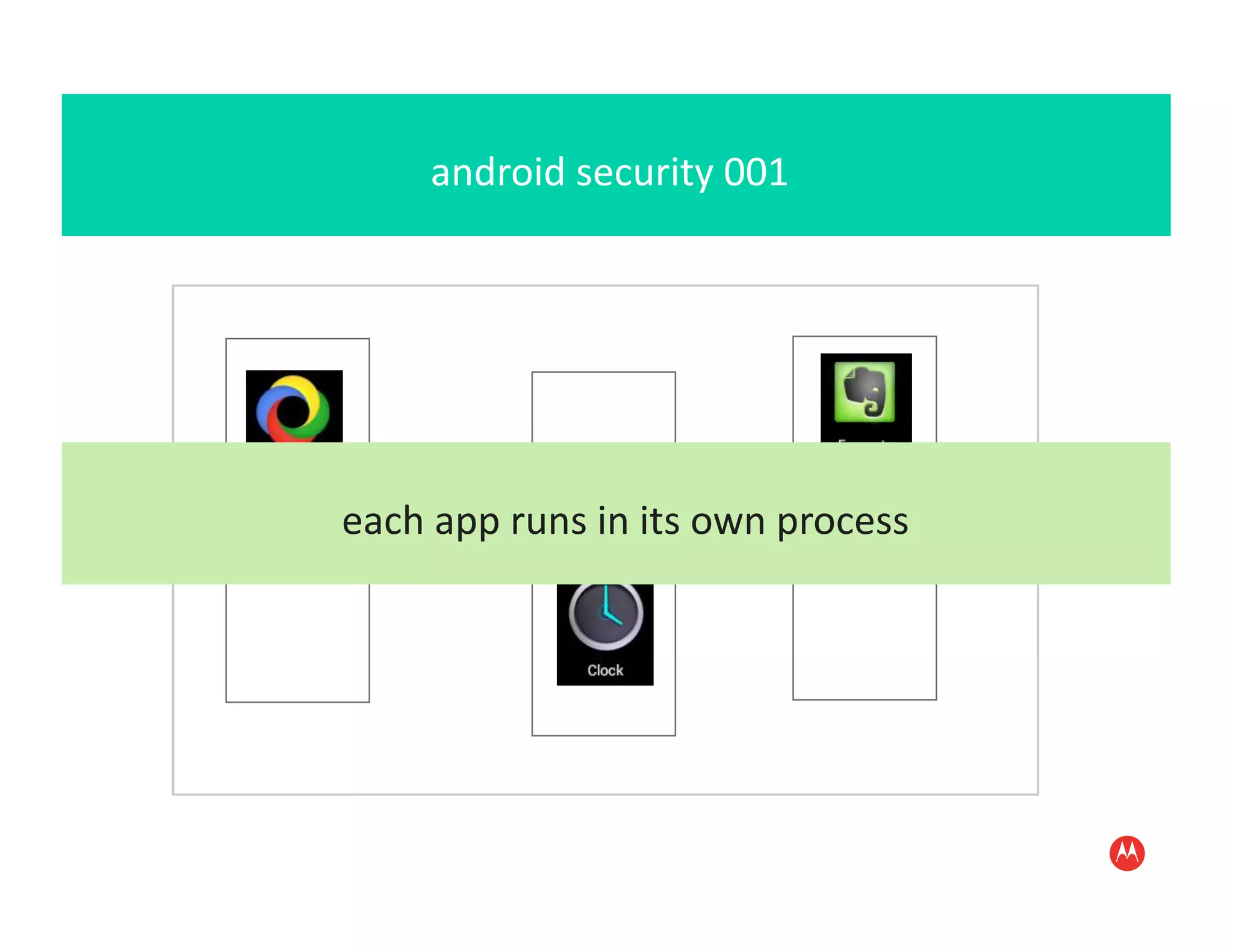 android	
  security	
  001	
  




each	
  app	
  runs	
  in	
  its	
  own	
  process	
  
 