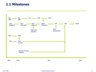 Enterprise Architecture | PPT