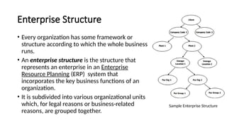 ENTERPRISE-ARCHITECTURE-AND-ENTERPRISE-STRUCTURE.pptx