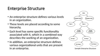 ENTERPRISE-ARCHITECTURE-AND-ENTERPRISE-STRUCTURE.pptx