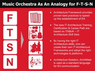 Music Orchestra As An Analogy for F-T-S-N
F
T
S
N
♦ Architecture Framework provides
proven best practices to speed
up the establishment of EA
♦ The Iasa IT Architecture Training,
Certification & Career Path are
based on ITABoK – IT
Architecture Skill Sets
♦ By having the right IT
Architecture skills, one can
create their own IT Architecture
Frameworks and adopt the right
technologies & platforms
♦ Architecture Notation, ArchiMate
is used as a standard language
for EA communication
 