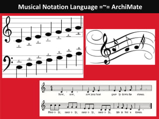 Musical Notation Language =~= ArchiMate
 