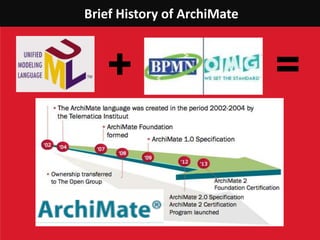Brief History of ArchiMate
+ =
 