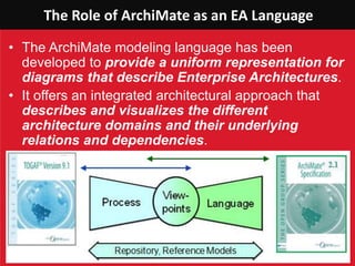 The Role of ArchiMate as an EA Language
• The ArchiMate modeling language has been
developed to provide a uniform representation for
diagrams that describe Enterprise Architectures.
• It offers an integrated architectural approach that
describes and visualizes the different
architecture domains and their underlying
relations and dependencies.
 