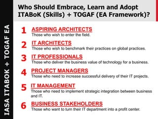 IASAITABOK+TOGAFEA Who Should Embrace, Learn and Adopt
ITABoK (Skills) + TOGAF (EA Framework)?
ASPIRING ARCHITECTS
Those who wish to enter the field.
1
IT ARCHITECTS
Those who wish to benchmark their practices on global practices.2
IT PROFESSIONALS
Those who deliver the business value of technology for a business.
3
PROJECT MANAGERS
Those who need to increase successful delivery of their IT projects.
4
IT MANAGEMENT
Those who need to implement strategic integration between business
and IT.
5
BUSINESS STAKEHOLDERS
Those who want to turn their IT department into a profit center.6
 