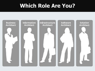Which Role Are You?
 