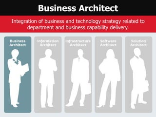 Business Architect
Integration of business and technology strategy related to
department and business capability delivery.
 