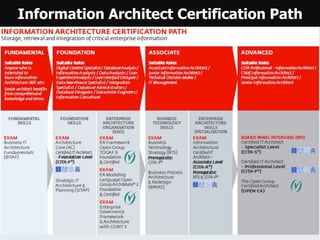 Information Architect Certification Path
 