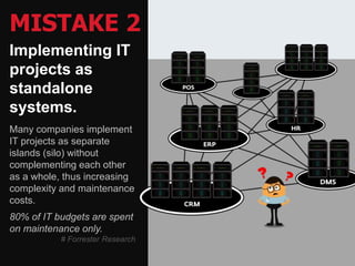 MISTAKE 2
Implementing IT
projects as
standalone
systems.
Many companies implement
IT projects as separate
islands (silo) without
complementing each other
as a whole, thus increasing
complexity and maintenance
costs.
80% of IT budgets are spent
on maintenance only.
# Forrester Research
 