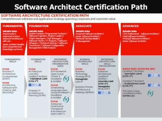 Software Architect Certification Path
 