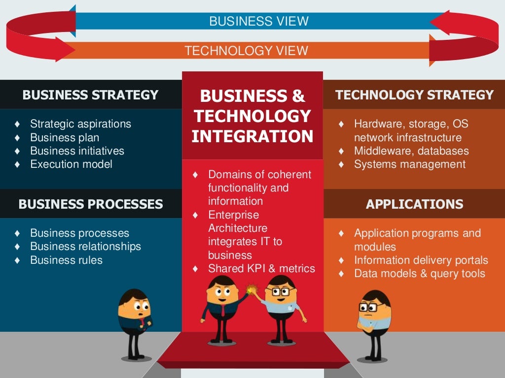 Enterprise architecturecareerpath