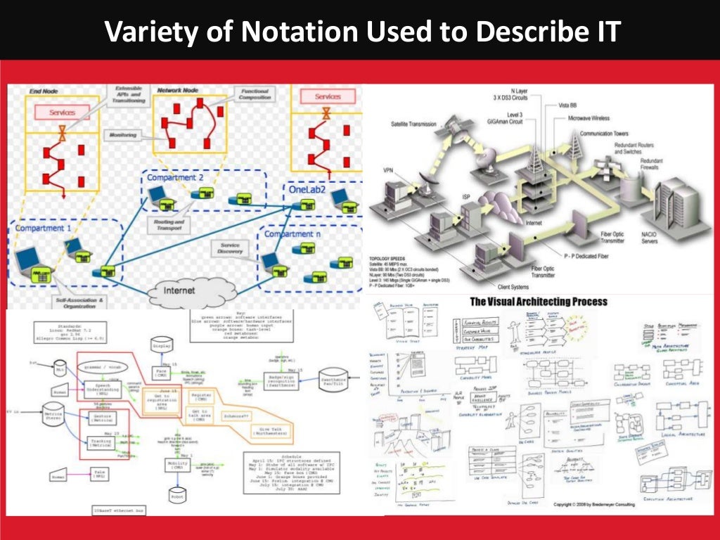 network architect career path