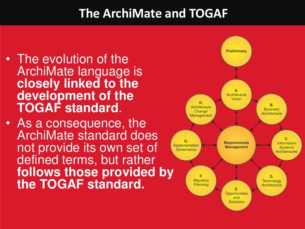 Enterprise architecturecareerpath