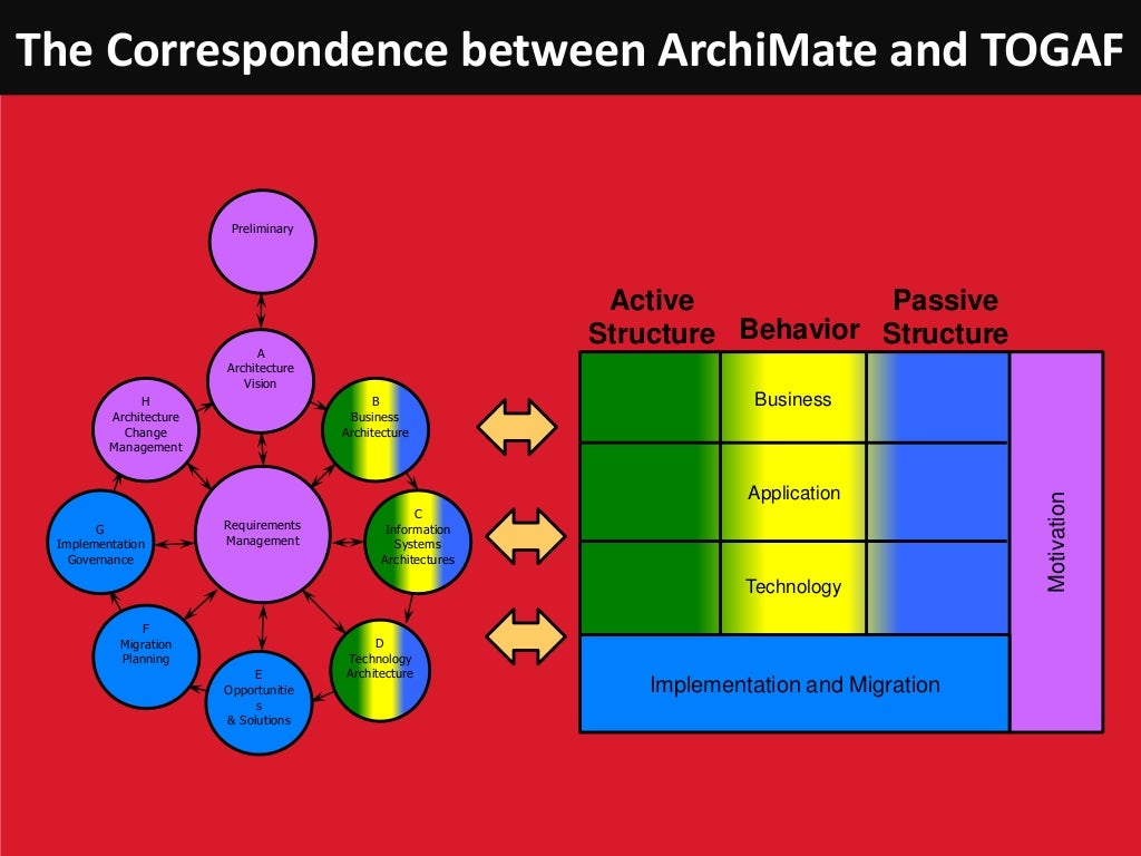 Enterprise architecturecareerpath