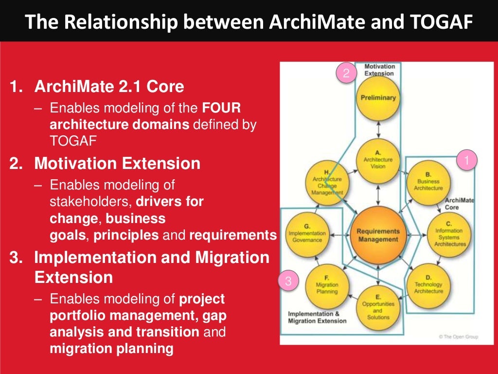 Enterprise architecturecareerpath