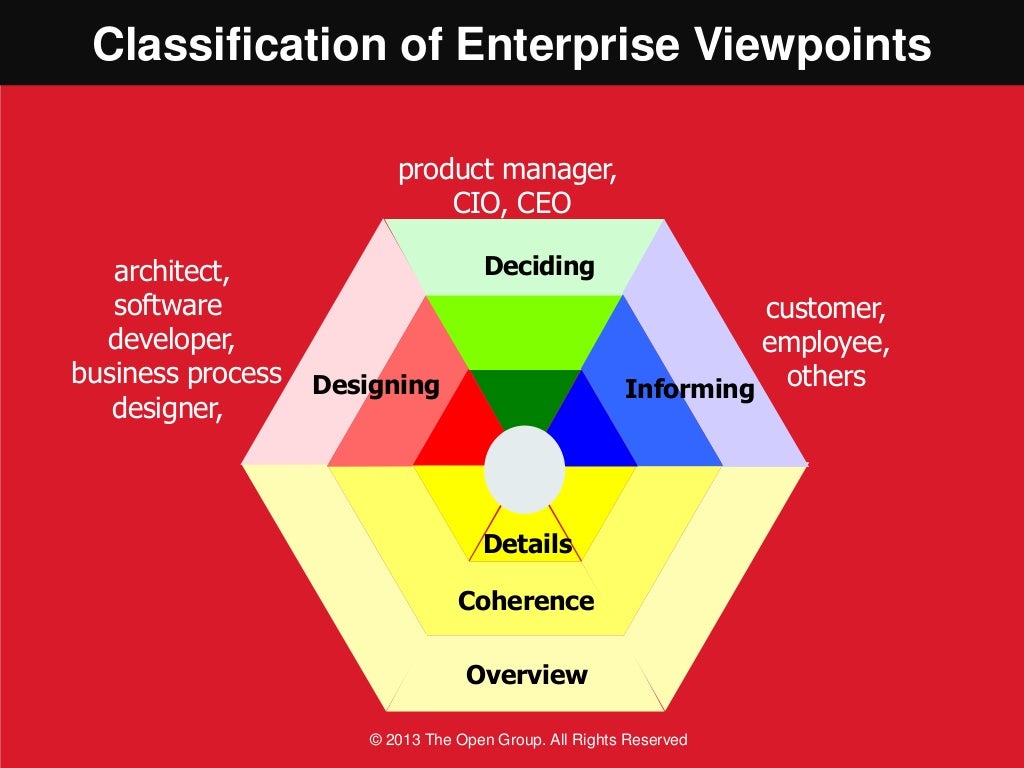 Enterprise architecturecareerpath