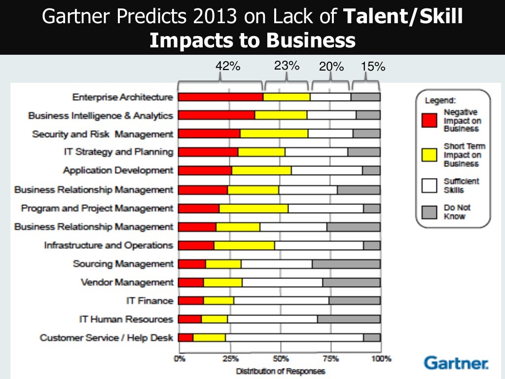 Enterprise architecturecareerpath