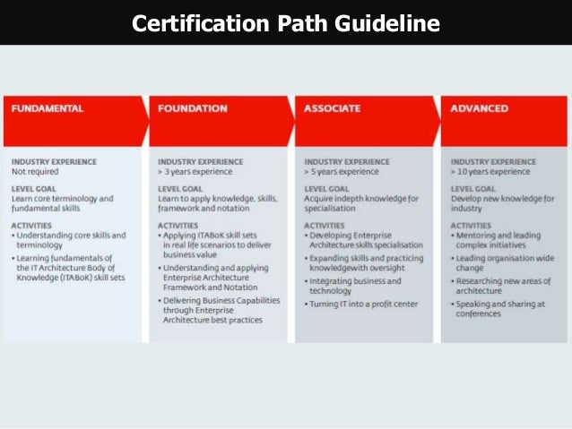 Enterprise architecture-career-path