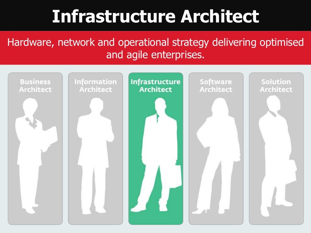 Enterprise architecturecareerpath