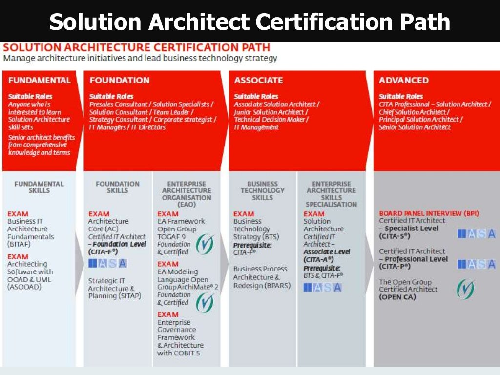 Enterprise architecturecareerpath