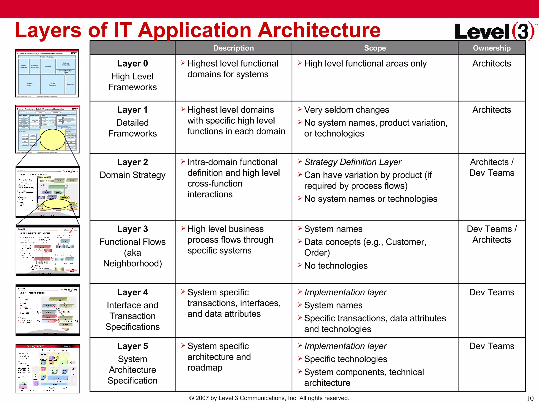 Enterprise Architecture Governance: A Framework for Successful Business ...