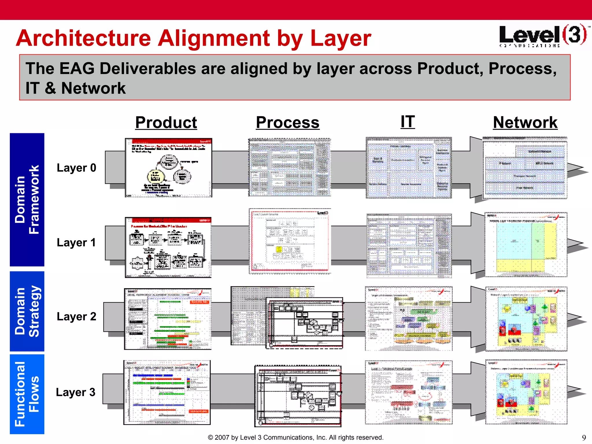 Enterprise Architecture Governance: A Framework for Successful Business ...