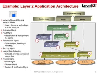 Example: Layer 2 Application Architecture Trouble Management <ul><li>Network/Element Mgmt & Network Model </li></ul><ul><u...