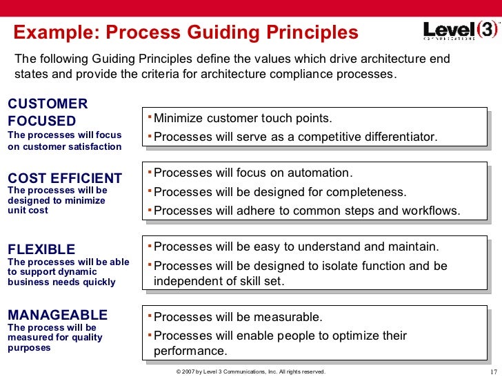 unit five principles of supporting business Principles of supporting business events ocr unit number 205 sector unit number tc2-5 level: 11 describe the range of support activities that may unit 205 principles of supporting business events. unit five principles of supporting business Principles of supporting business events ocr unit number 205 sector unit number tc2-5 level: 11 describe the range of support activities that may unit 205 principles of supporting business events.